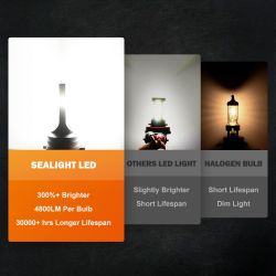 2 bombillas LED PSX24W - 1600lms - 1860 luces & V antiniebla LED